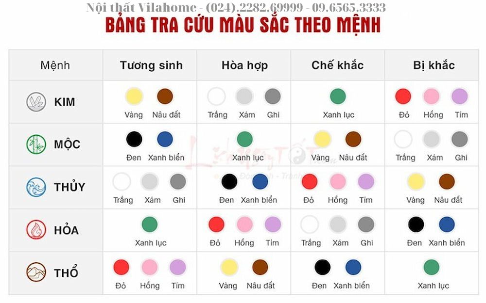 Bảng màu phân chia dựa theo bản mệnh