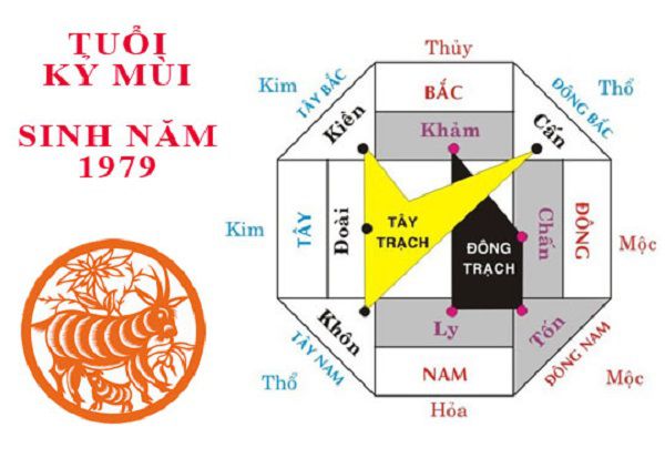 hướng xây nhà hợp phong thuỷ nhà ở tuổi Kỷ Mùi 1979