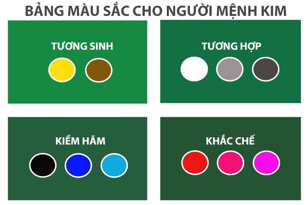 Các màu sắc phù hợp với người mệnh Kim