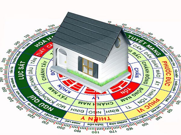 4. Ứng dụng màu sắc theo lĩnh vực