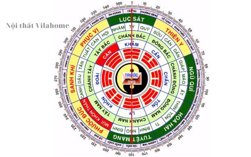Phương hướng phù hợp với người sinh 1976