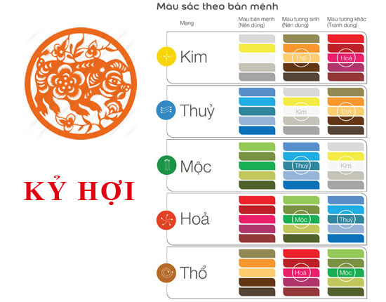 Con số may mắn cho tuổi Kỷ Hợi