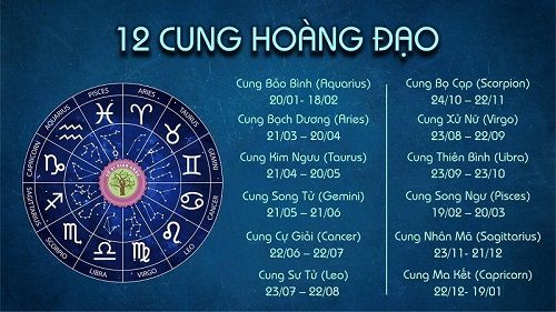 Cung Cự Giải bắt đầu từ ngày nào?