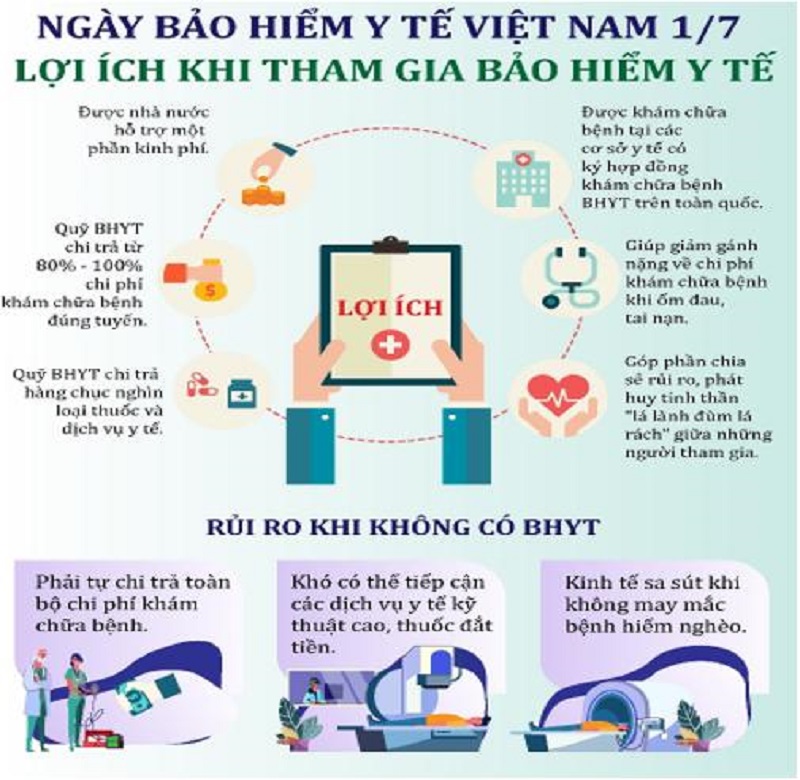 Tháng 7 có những ngày lễ gì?-01/7 Ngày Bảo hiểm Y tế Việt Nam